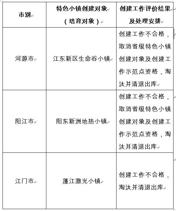 特色小镇优秀名单