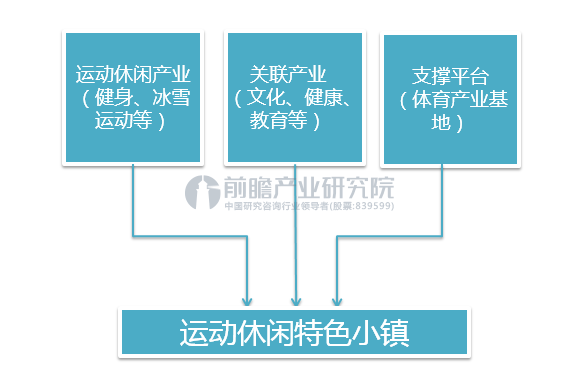 运动休闲特色小镇