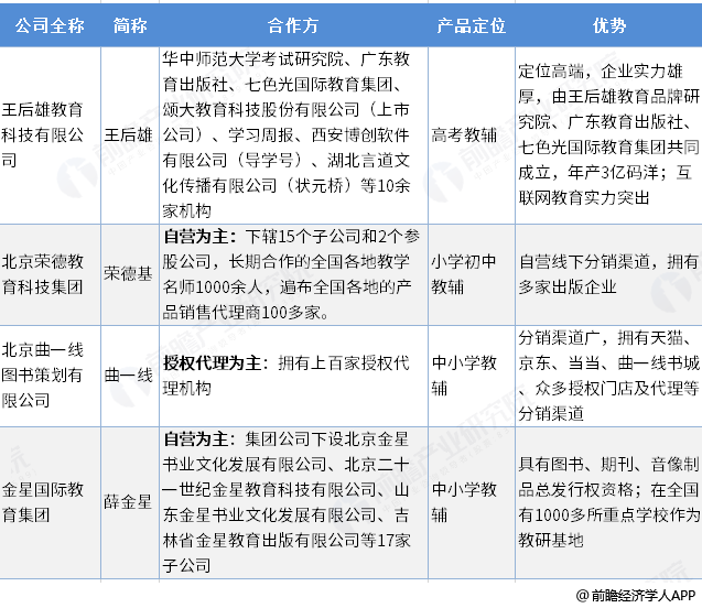 【行业疑问】王后雄,曲一线,薛金星,荣德基,这四大教辅企业的各自发展