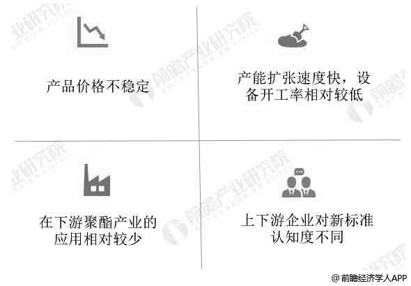 中国煤制乙二醇行业面临挑战分析情况