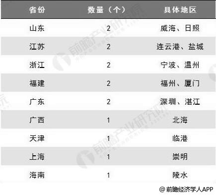 《关于建设海洋经济发展示范区的通知》海洋经济发展示范区分布情况