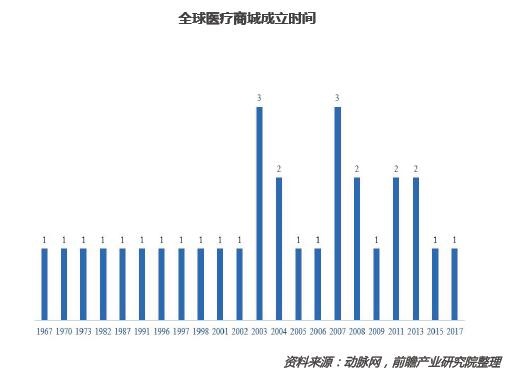 医疗综合体