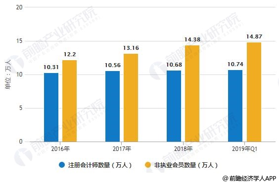 統(tǒng)計(jì)和會計(jì)的區(qū)別 (統(tǒng)計(jì)和會計(jì)的區(qū)別在哪里)