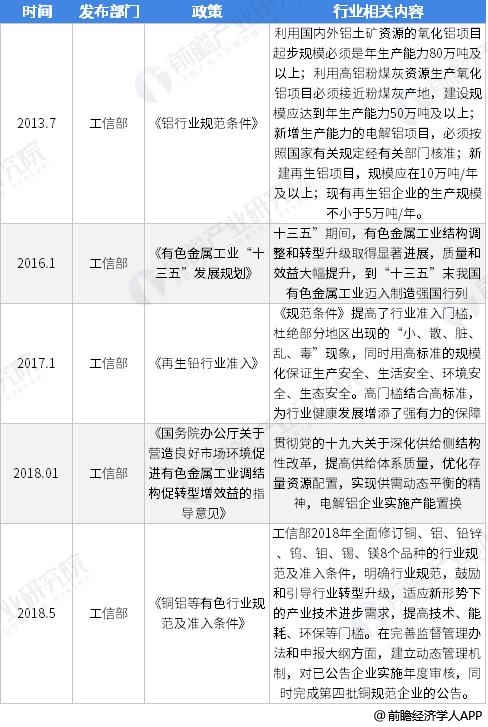 2012-2018年中国有色金属及合金行业相关政策汇总情况