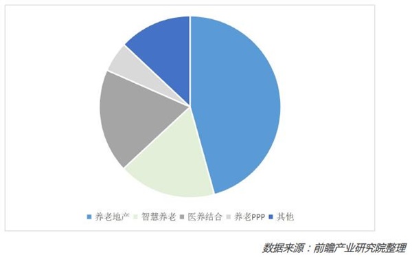 健康养老