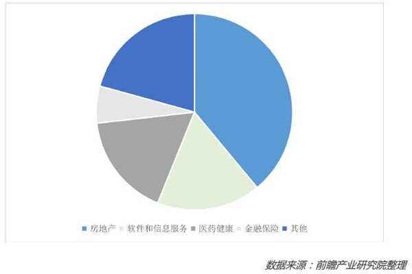 健康养老