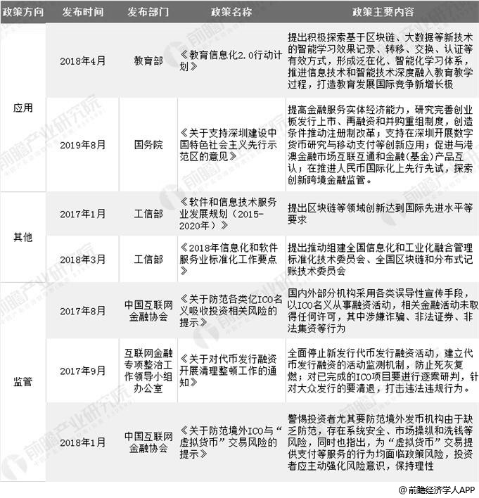 截止至2019年10月中国国家层面区块链相关政策汇总情况