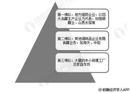 中国食醋行业市场竞争梯队分析情况