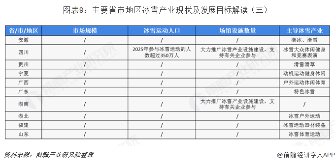 冰雪产业