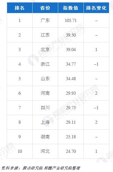 数字经济