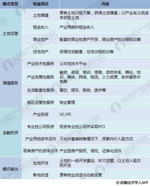 产业园区
