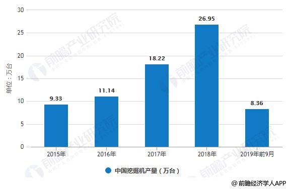 2015-2019年Q1中国挖掘机产量统计情况