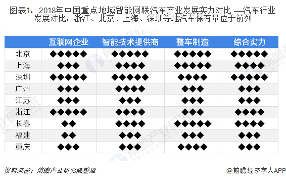 智能网联汽车