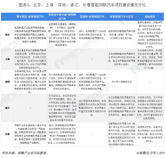 智能网联汽车