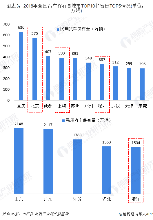 智能网联汽车