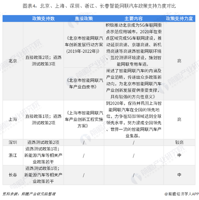 智能网联汽车