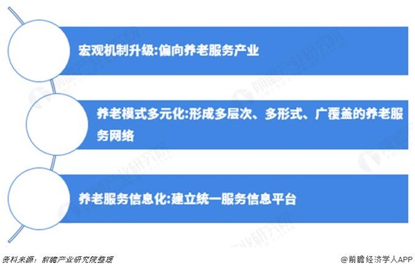 养老产业获政策支持 未来该如何转型升级?_康养地产产业规划 - 前瞻产业研究院