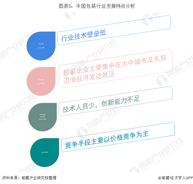  图表5：中国包装行业发展特点分析