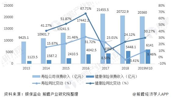 我国养老产业四大细分行业发展现状分析_康养地产产业规划 - 前瞻产业研究院