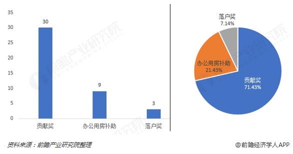 深圳总部经济
