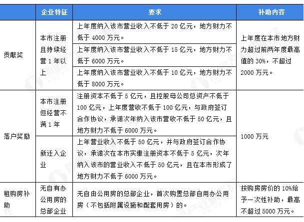 深圳总部经济