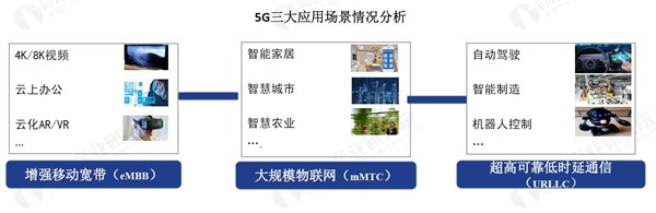 5G产业