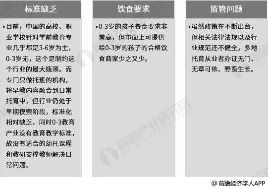 托育与早教行业发展问题分析情况