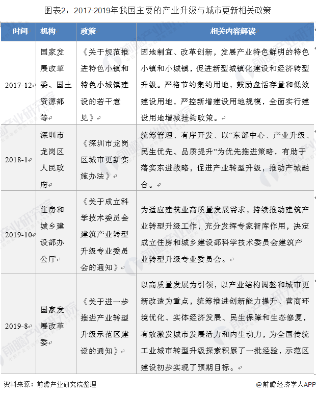 城镇化基金助力城市更新与升级