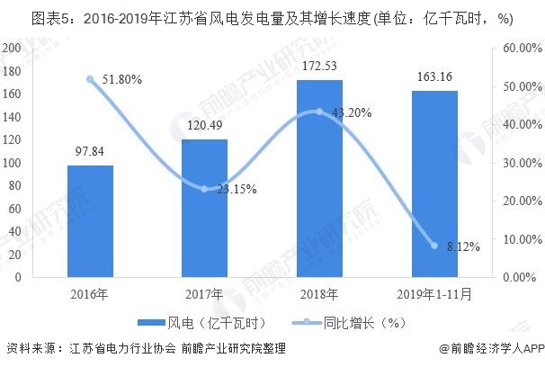 新能源发电