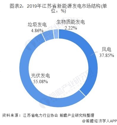 新能源发电