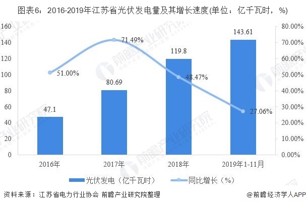 新能源发电