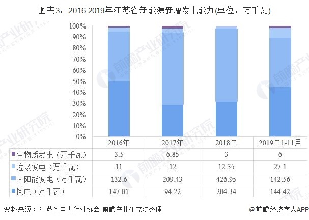 新能源发电