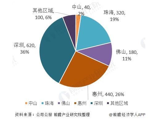 城市更新