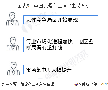 图表5：中国民爆行业竞争趋势分析