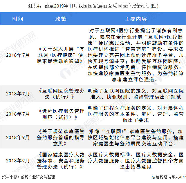 我国互联网医疗行业政策汇总