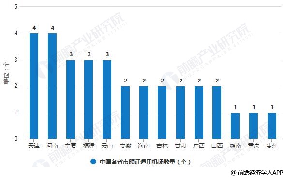 截至2019年10月12日中国各省市颁证通用机场数量统计情况