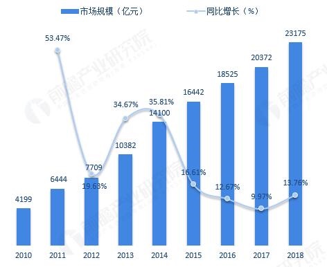 康养产业