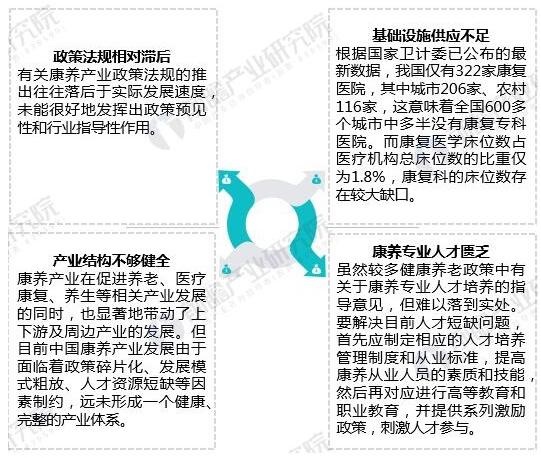 康养产业