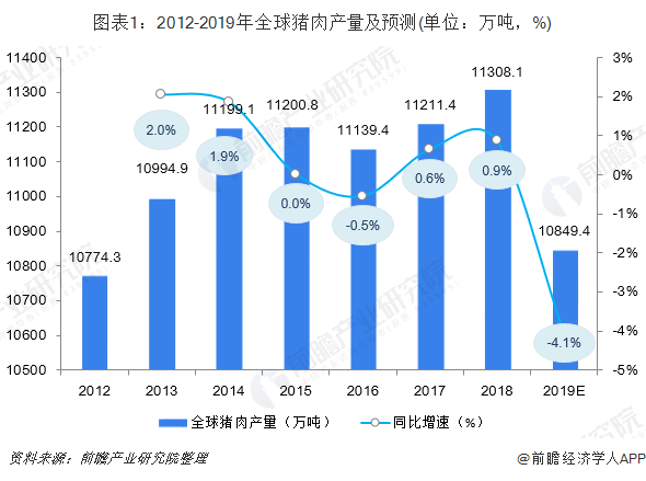 2018年美国农业占GDP_美国gdp2020年总量(3)