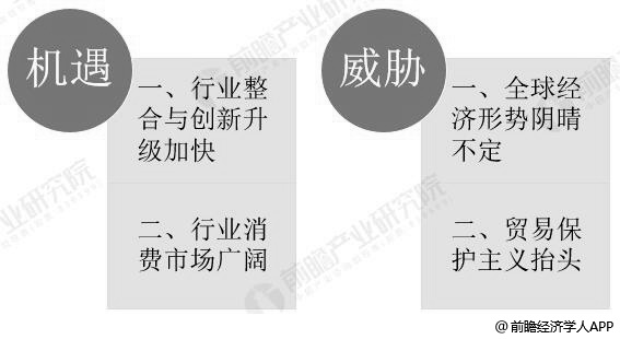 中国塑料制品行业发展机遇与威胁分析情况