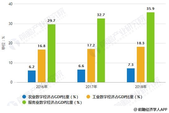 中国三大产业比重2019图片