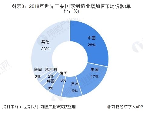 智能制造