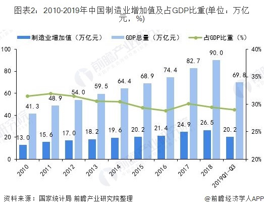 智能制造