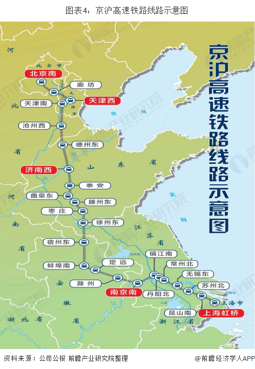 图表4：京沪高速铁路线路示意图