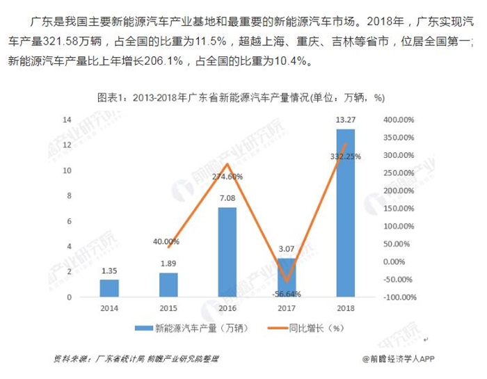 周报