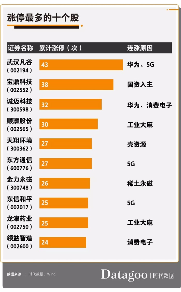 爱体育- 爱体育官方网站- 爱体育APP下载- 世界杯指定平台东方通信：择机出售长芯博创科技股份有限公司部分股票资产
