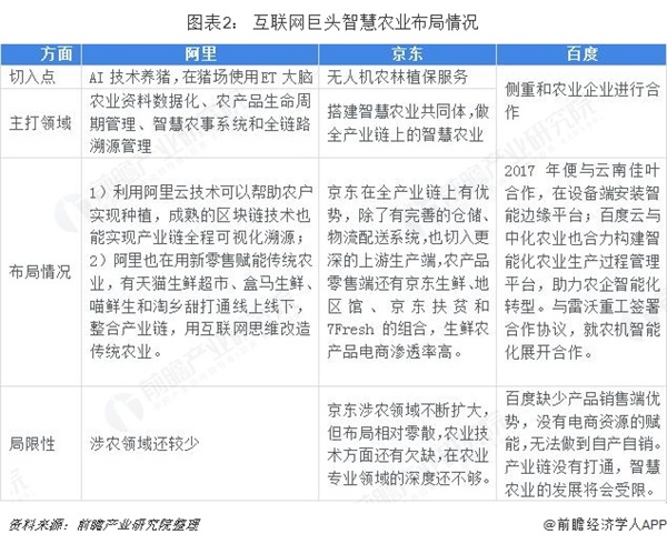 智慧农业