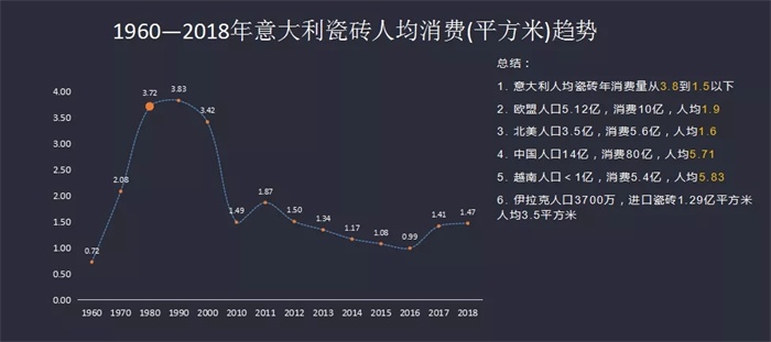 亿博电竞官网尹虹：深度剖析2020瓷砖行业发展趋势(图3)