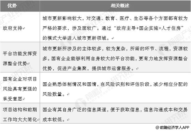 国有企业进军城市更新优势分析情况