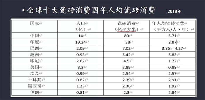 亿博电竞官网尹虹：深度剖析2020瓷砖行业发展趋势(图5)